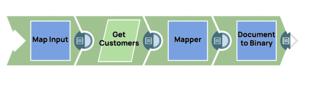 Creating an API in SnapLogic