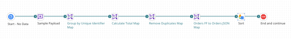 Grouping & Sorting Data in Boomi